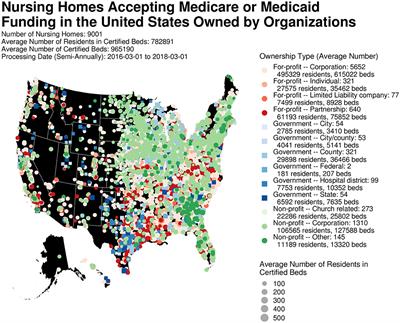 Care Deficiencies and Super-Organization of American Nursing Homes in Hospital Referral Region